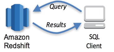 Redshift JSON Extract - Amazon Redshift SQL Client Relationship